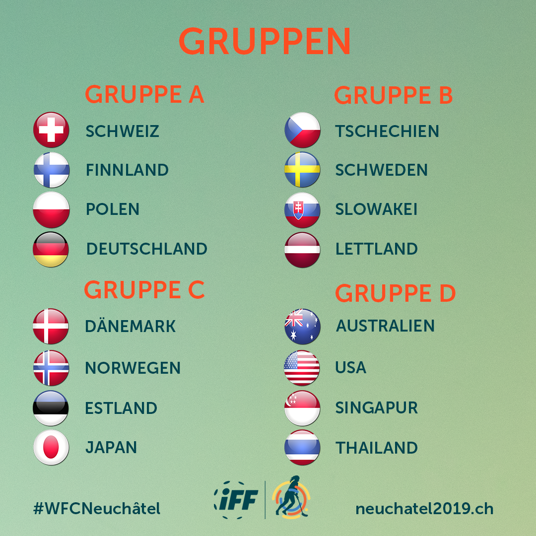 Gruppeneinteilung Frauen Unihockey-WM