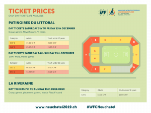 Women&rsquo;s World Floorball Championships 2019