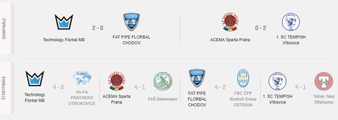 2019 CZE semi-final teams men_661x236