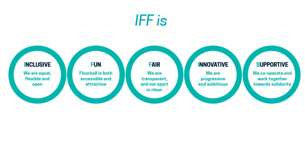 IFF Core Values